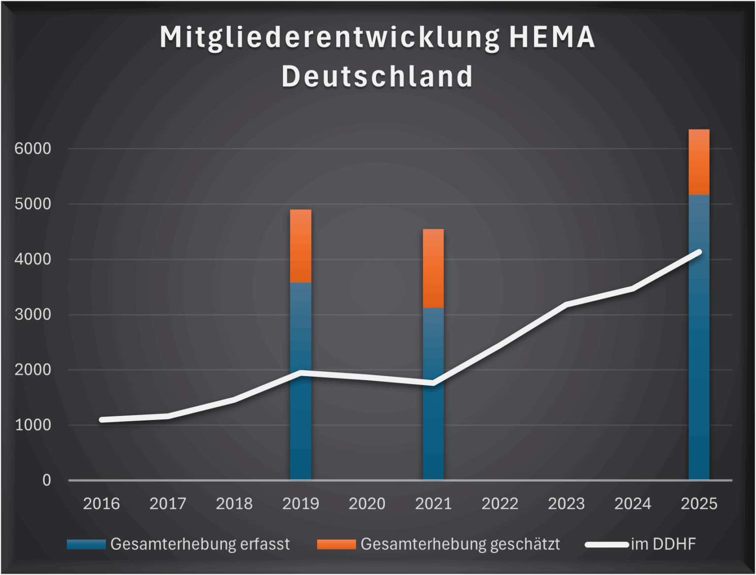 Information for international audience - Deutscher Dachverband für ...